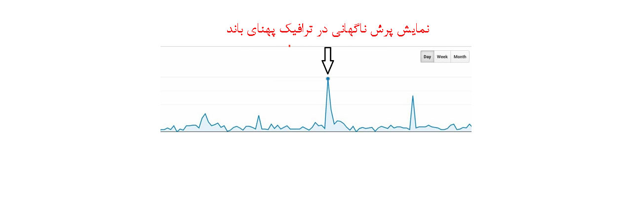 بررسی پرش اینترنت